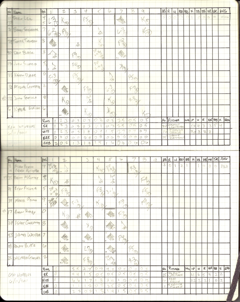 GSO v KAN Game 2 (6/11/2011) Scorecard